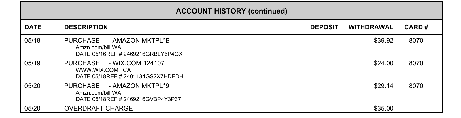 First Horizon debit-card statement: 05/20 OVERDRAFT CHARGE $35.00, directly below Amazon and Wix.com purchases